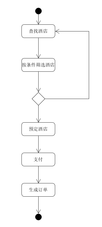 liucheng