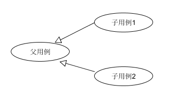 case2
